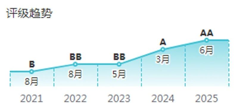 PP电子游戏(中国集团)官方网站
